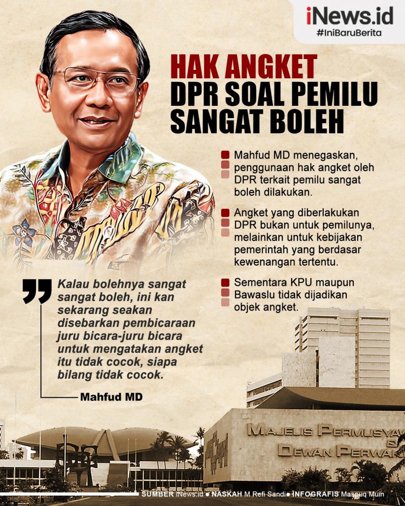 Infografis Mahfud MD Tegaskan Hak Angket DPR soal Pemilu Sangat Boleh