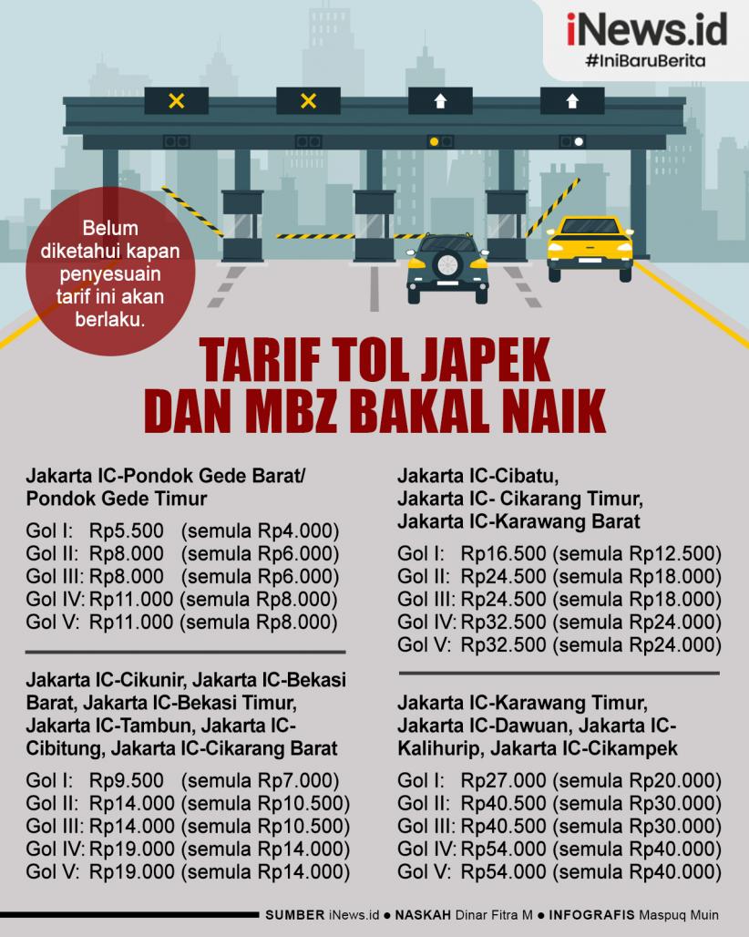 Infografis Siap-siap! Tarif Tol Japek dan MBZ Bakal Naik
