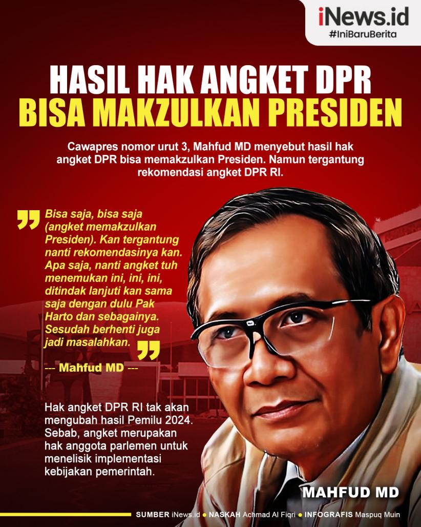 Infografis Mahfud Sebut Hasil Hak Angket DPR Bisa Makzulkan Presiden