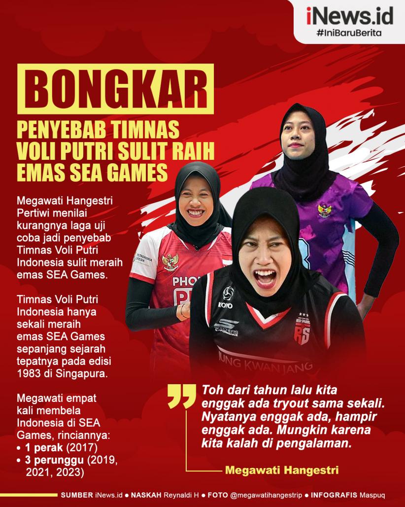 Infografis Megawati Bongkar Penyebab Timnas Voli Putri Sulit Raih Emas SEA Games