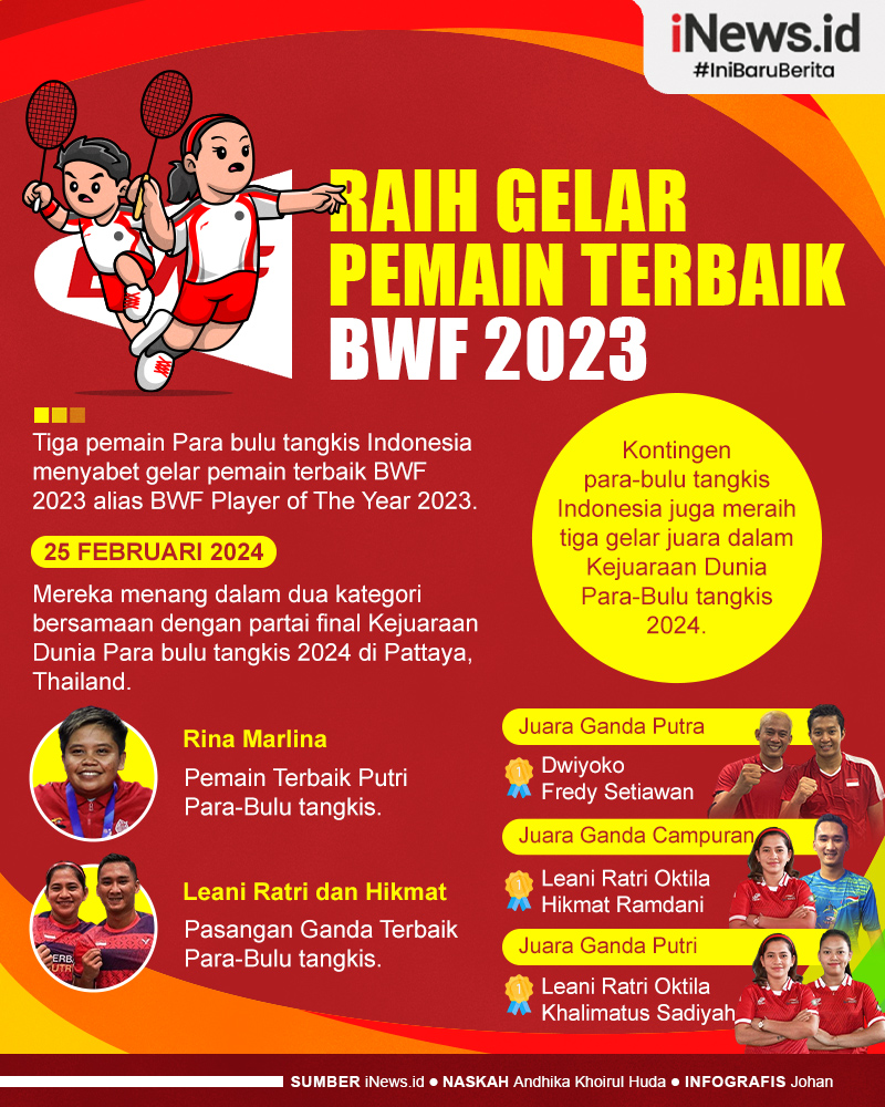 Infografis 3 Atlet Para Bulu Tangkis Indonesia Raih Gelar Pemain Terbaik BWF 2023