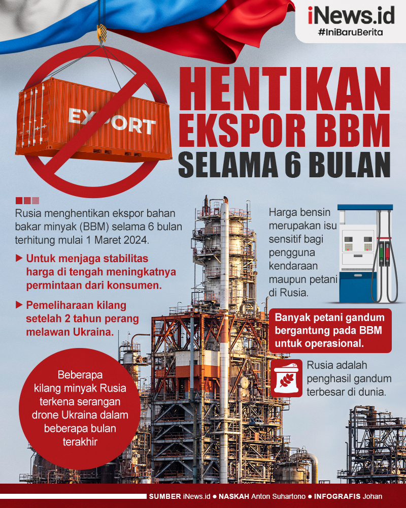 Infografis Rusia Hentikan Ekspor BBM Selama 6 Bulan