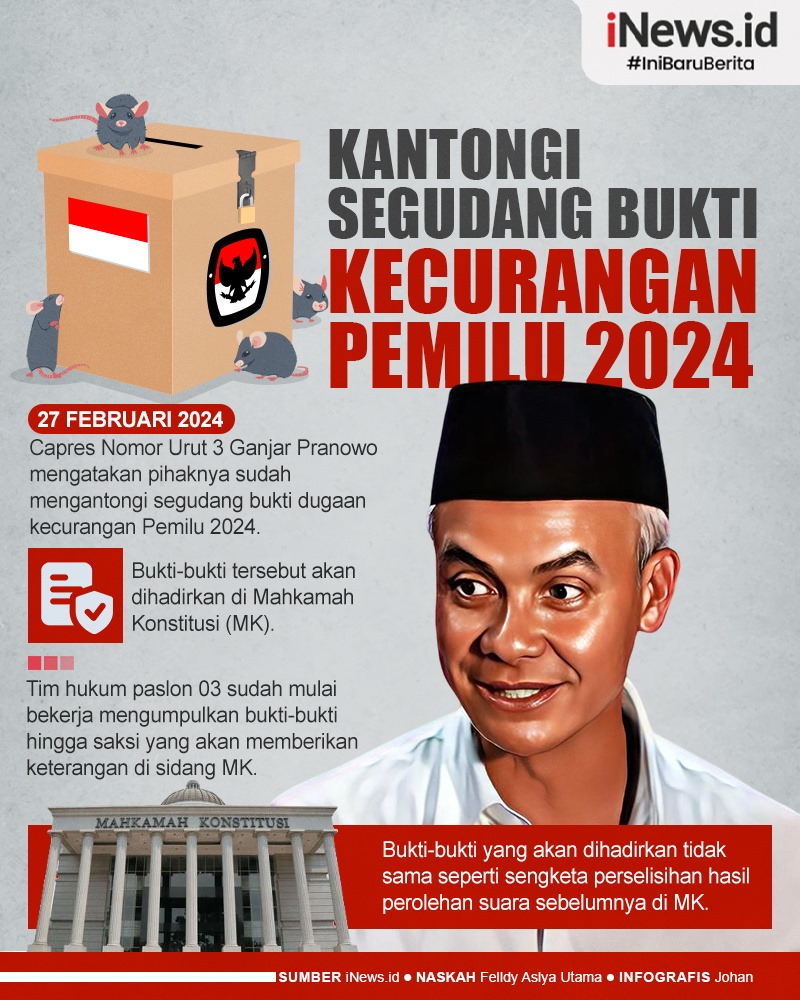 Infografis Ganjar Kantongi Segudang Bukti Kecurangan Pemilu 2024