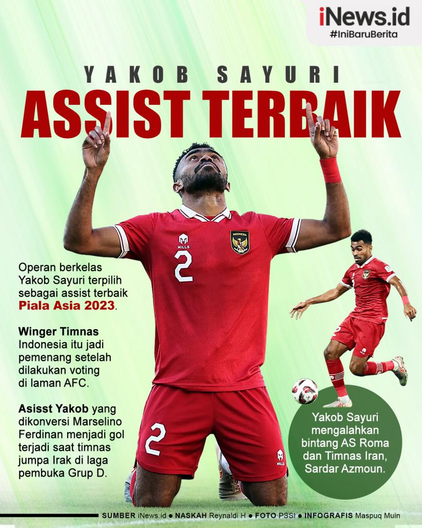 Infografis Operan Yakob Sayuri Terpilih Sebagai Assist Terbaik Piala Asia 2023