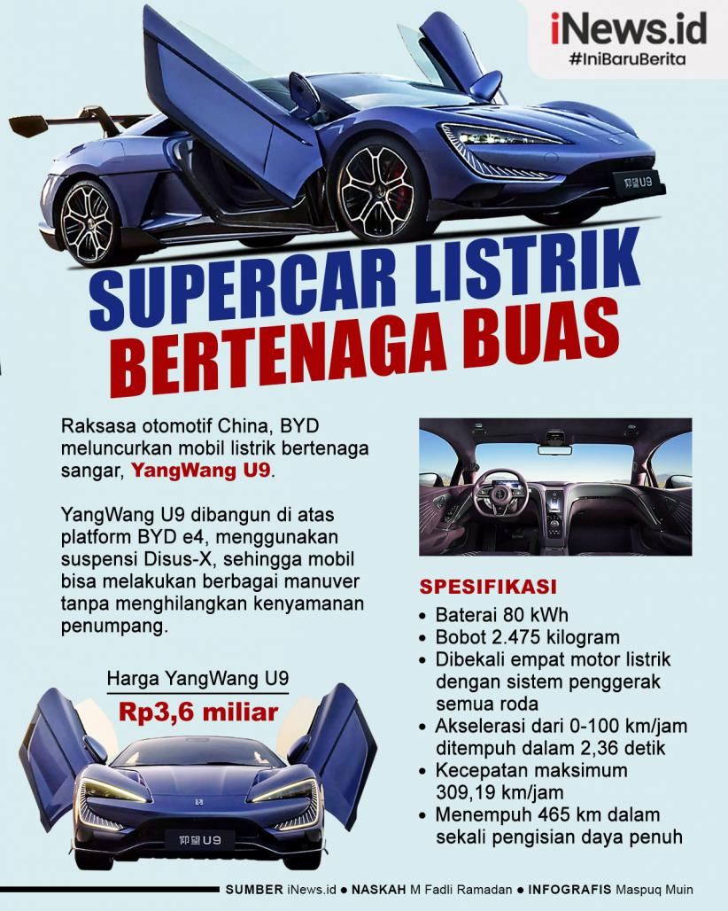 Infografis BYD Luncurkan Supercar Listrik Bertenaga Sangar