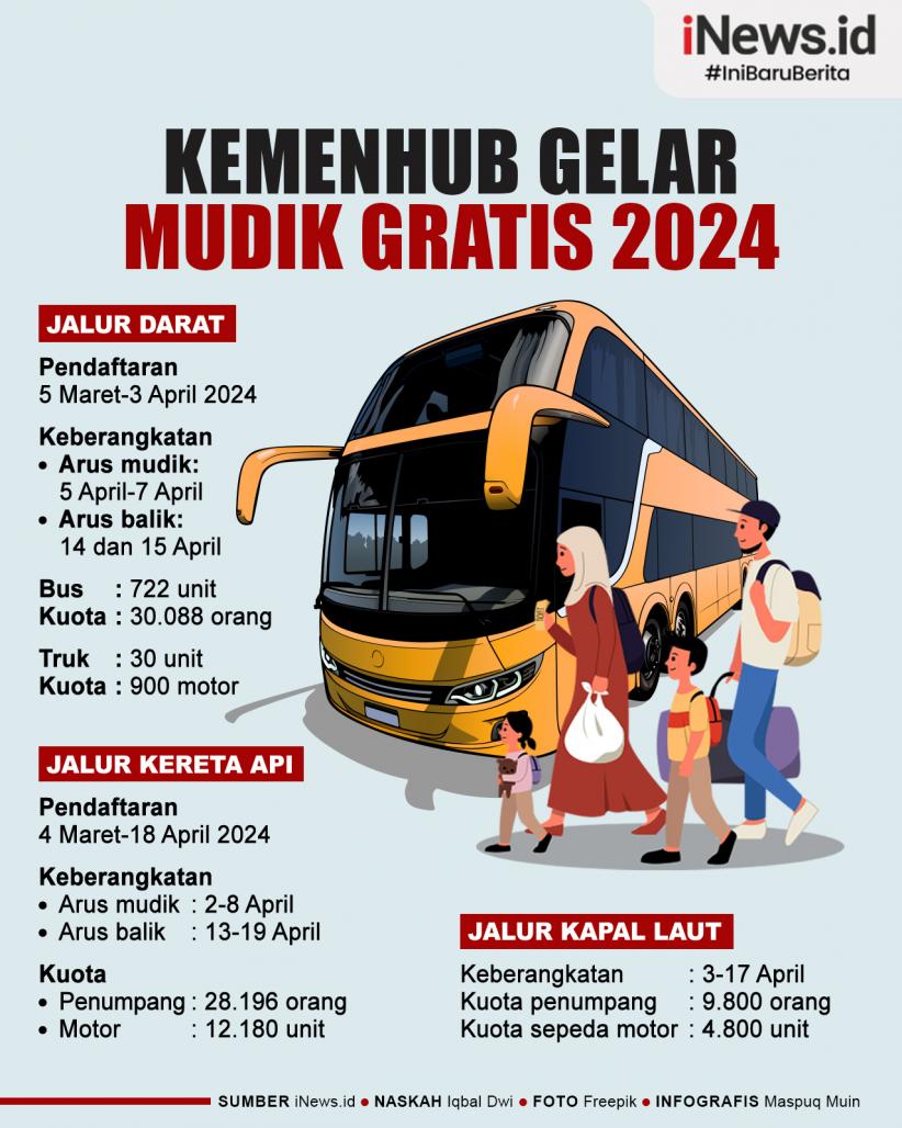 Infografis Kemenhub Gelar Mudik Gratis Lebaran 2024 