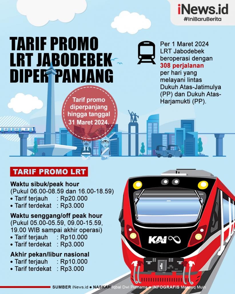 Infografis Tarif Promo LRT Jabodebek Diperpanjang hingga 31 Maret 2024
