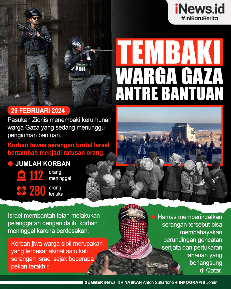 Infografis Pasukan Israel Tembaki Warga Gaza Antre Bantuan