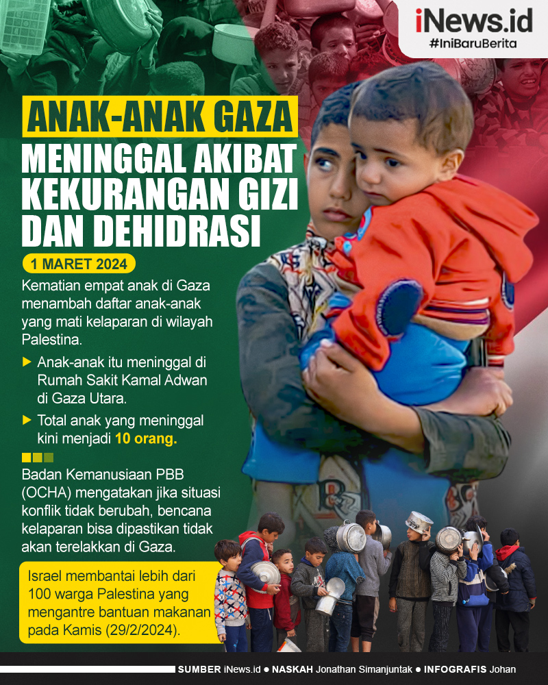 Infografis Anak-Anak Gaza Meninggal akibat Kekurangan Gizi dan Dehidrasi 