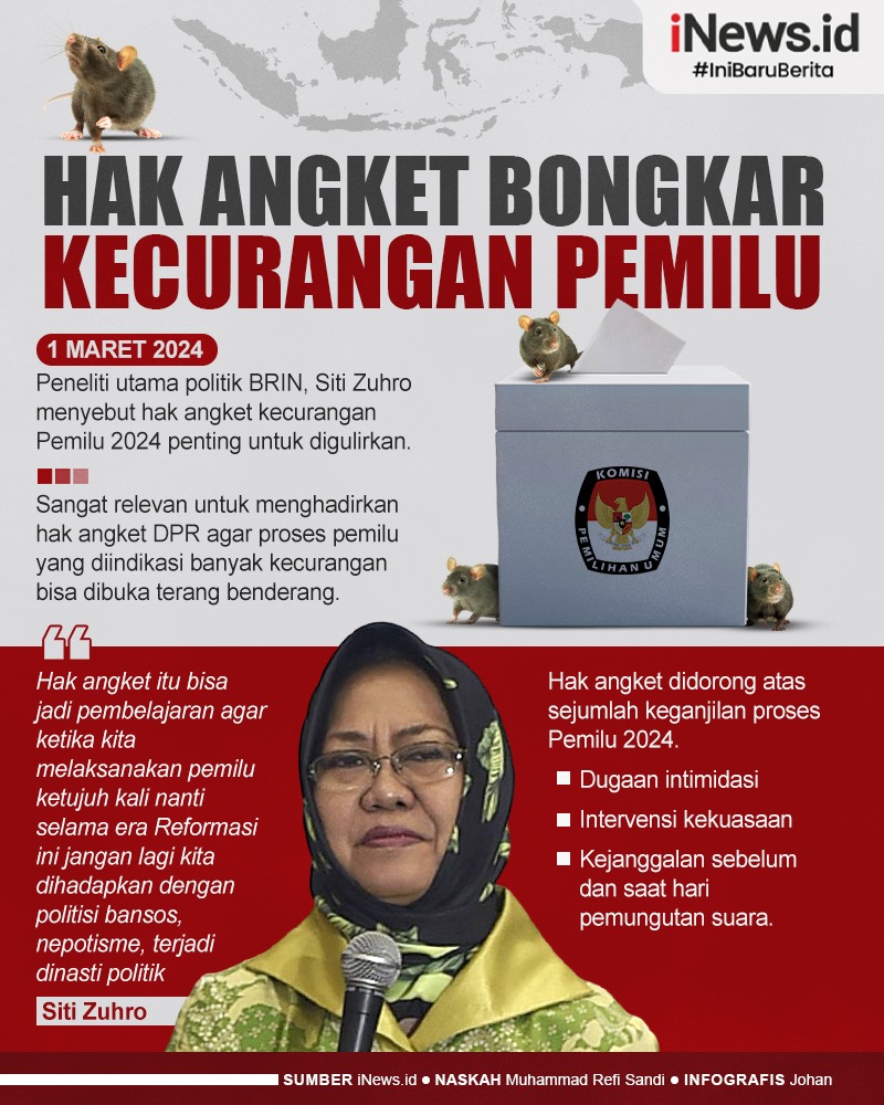 Infografis Hak Angket Bongkar Kecurangan Pemilu