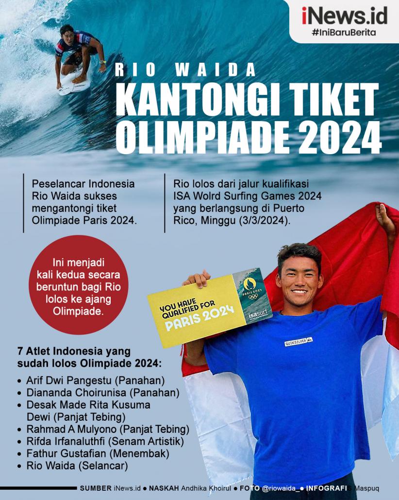 Infografis Peselancar Indonesia Rio Waida Kantongi Tiket Olimpiade Paris 2024 