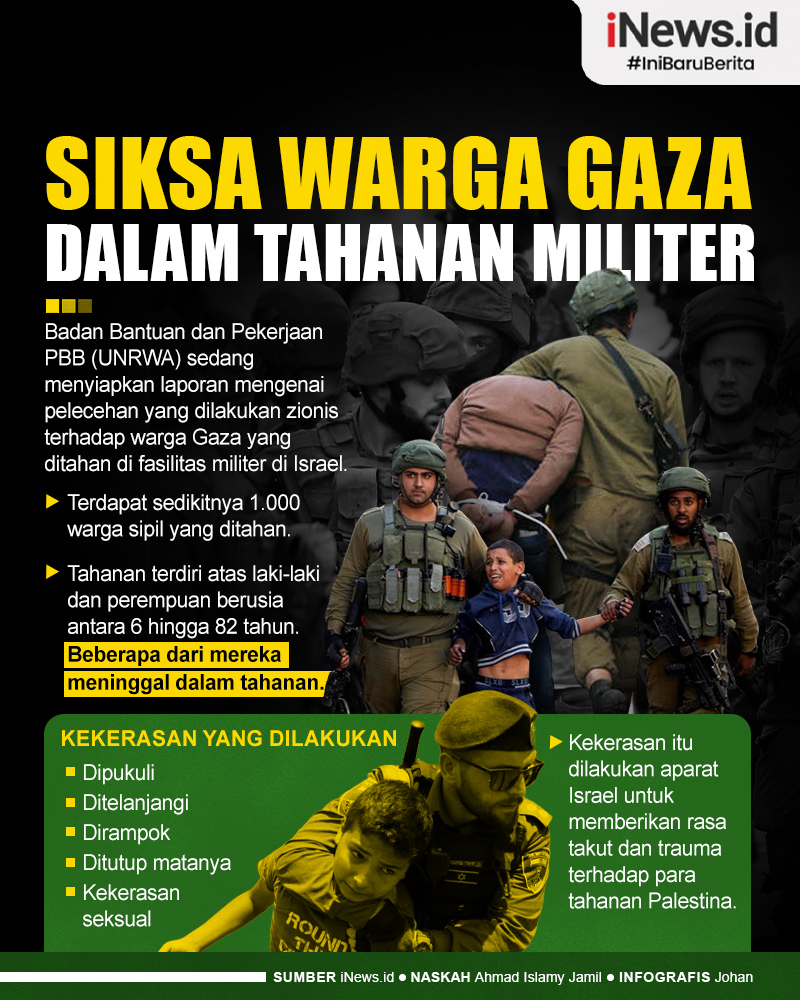 Infografis Tentara Zionis Siksa Warga Gaza dalam Tahanan Militer