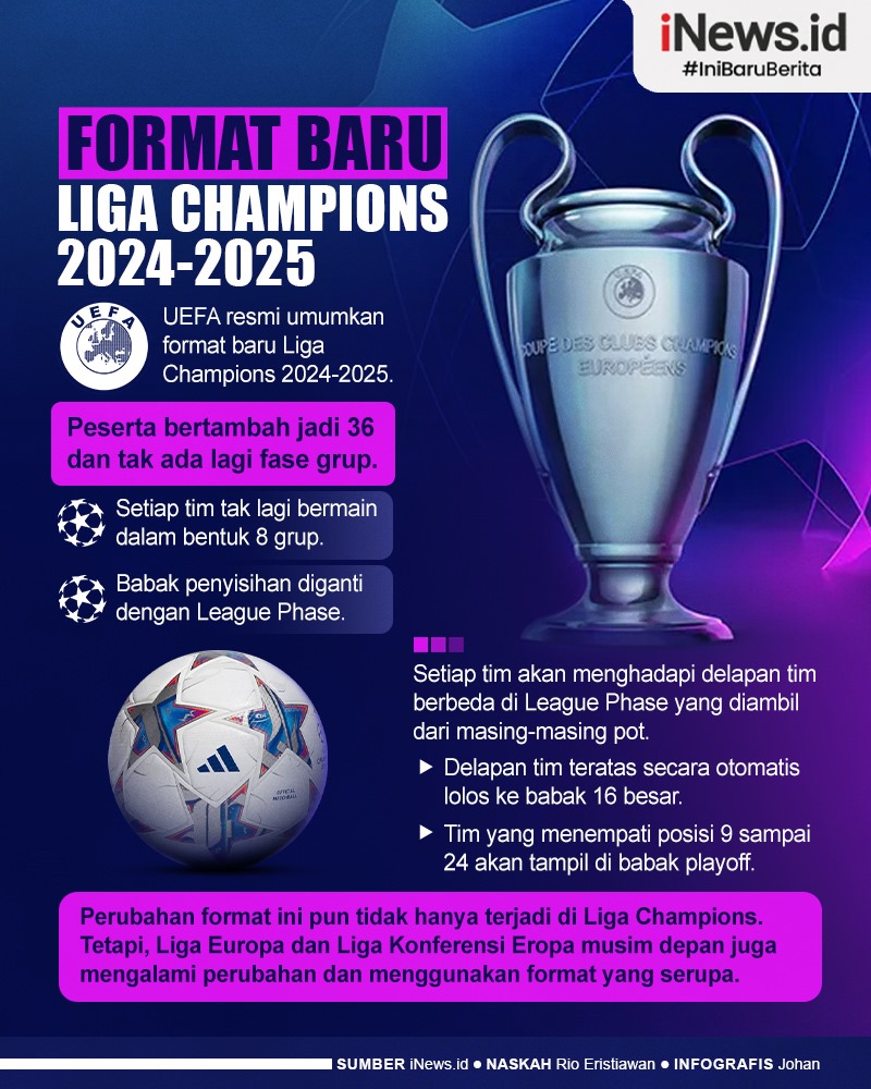 Infografis Format Baru Liga Champions 20242025, Tak Ada Lagi Fase Grup