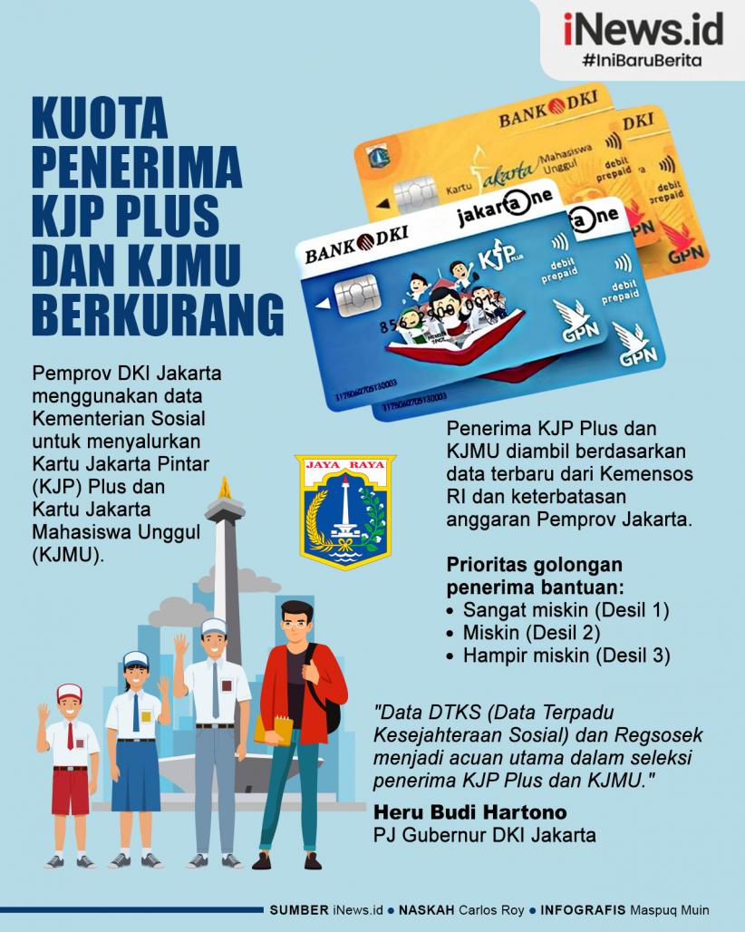 Infografis Kuota Penerima KJP Plus dan KJMU Berkurang