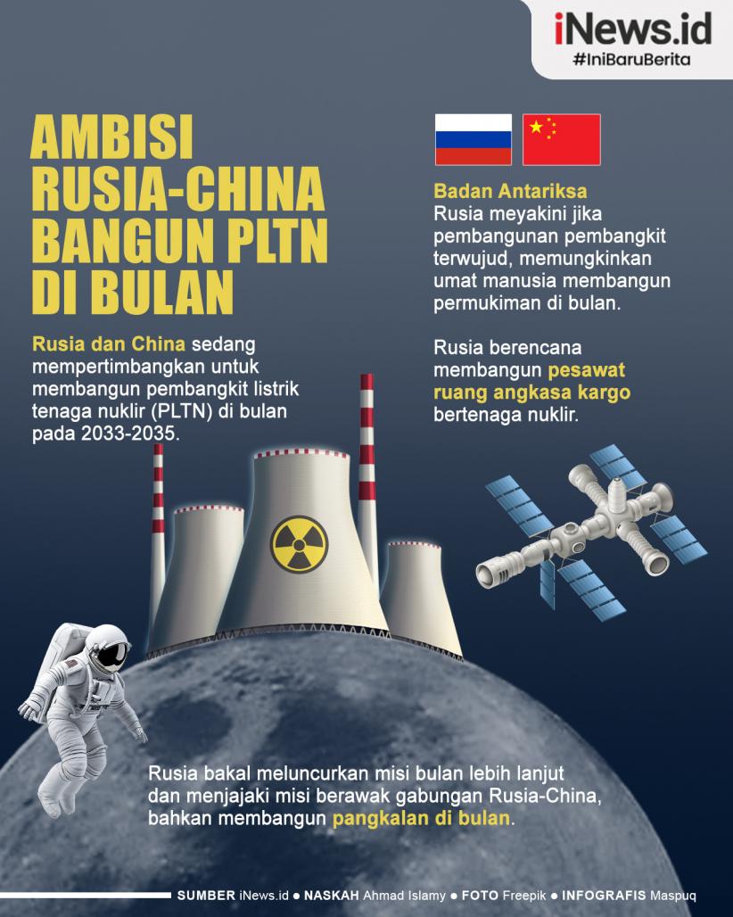 Infografis Rusia dan China Berambisi Bangun PLTN di Bulan