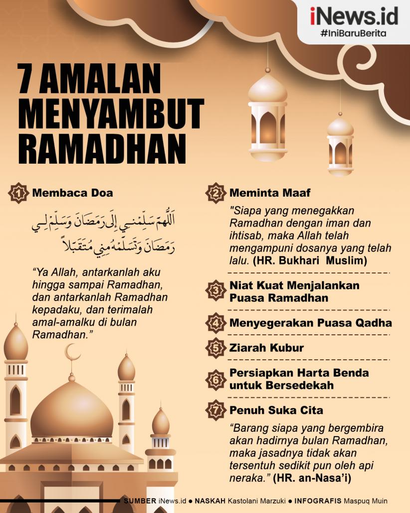 Infografis Tujuh Amalan Menyambut Bulan Ramadhan 