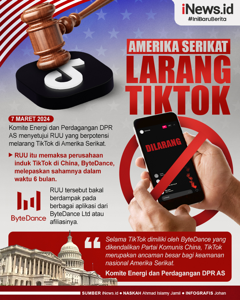 Infografis Komite Perdagangan DPR AS Setujui RUU untuk Larang TikTok