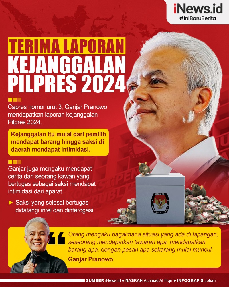 Infografis Ganjar Terima Laporan Kejanggalan Pilpres 2024