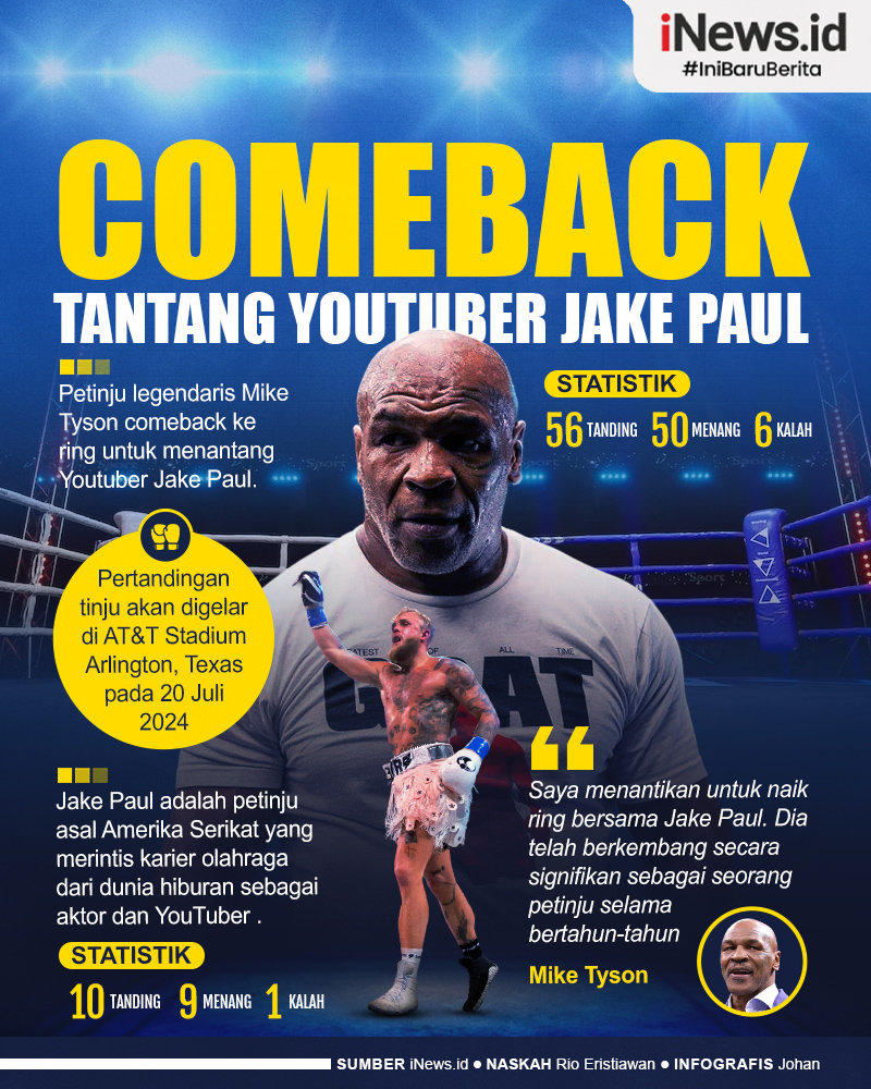 Infografis Mike Tyson Comeback ke Ring Tantang Jake Paul