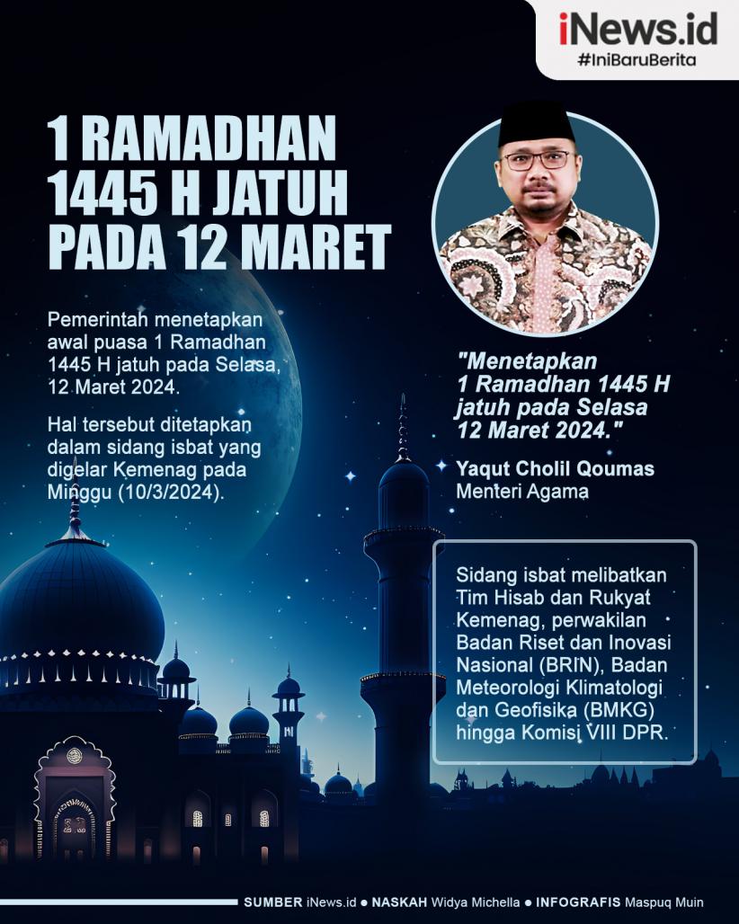 Infografis 1 Ramadhan 1445 H Ditetapkan Selasa 12 Maret 2024 