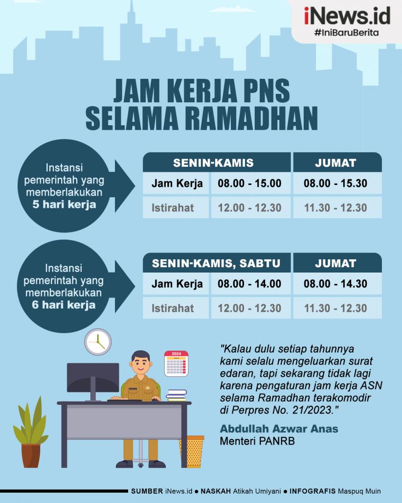 Infografis Aturan Jam Kerja PNS Selama Bulan Ramadhan