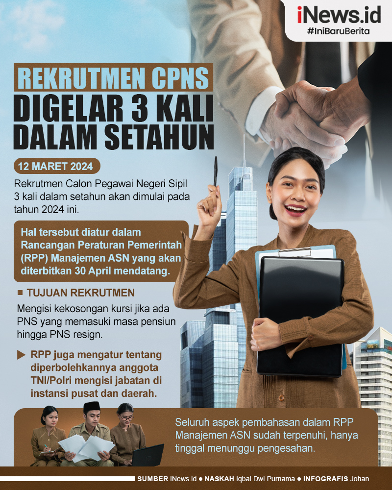 Infografis Rekrutmen CPNS Bakal Digelar 3 Kali dalam Setahun