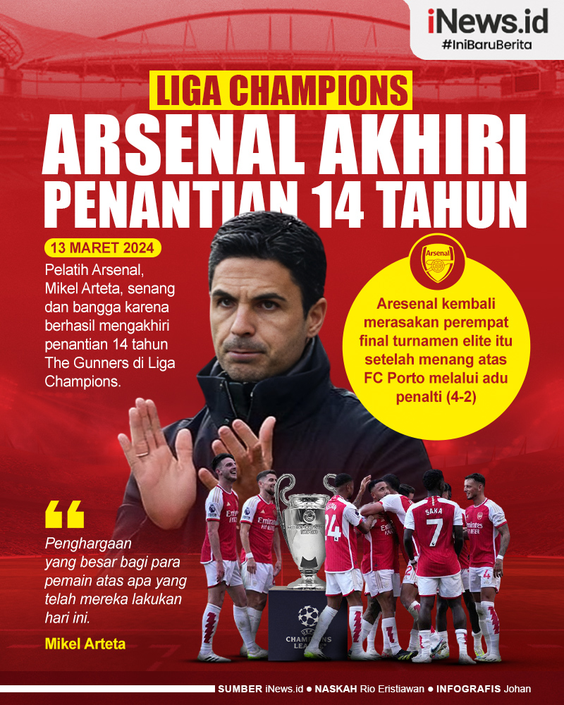 Infografis Arsenal Akhiri Penantian 14 Tahun di Liga Champions 