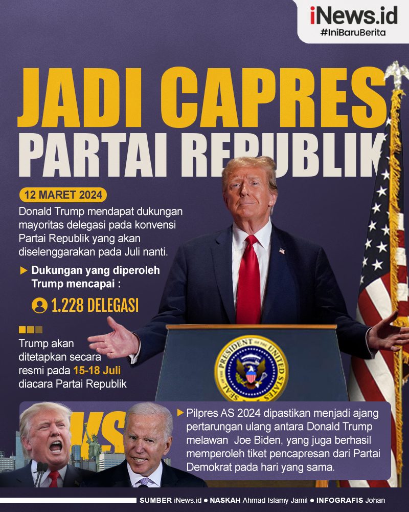 Infografis Donald Trump Resmi Jadi Capres Partai Republik