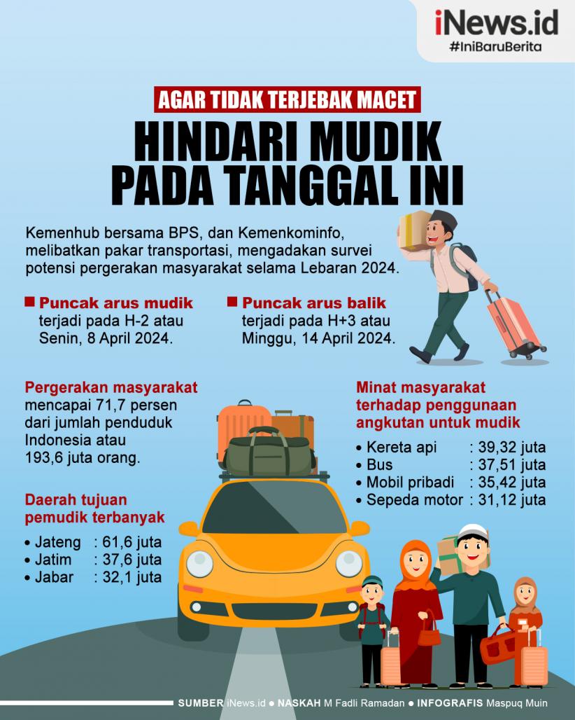 Infografis Hindari Perjalanan di Tanggal Ini agar Tidak Terjebak Macet saat Mudik