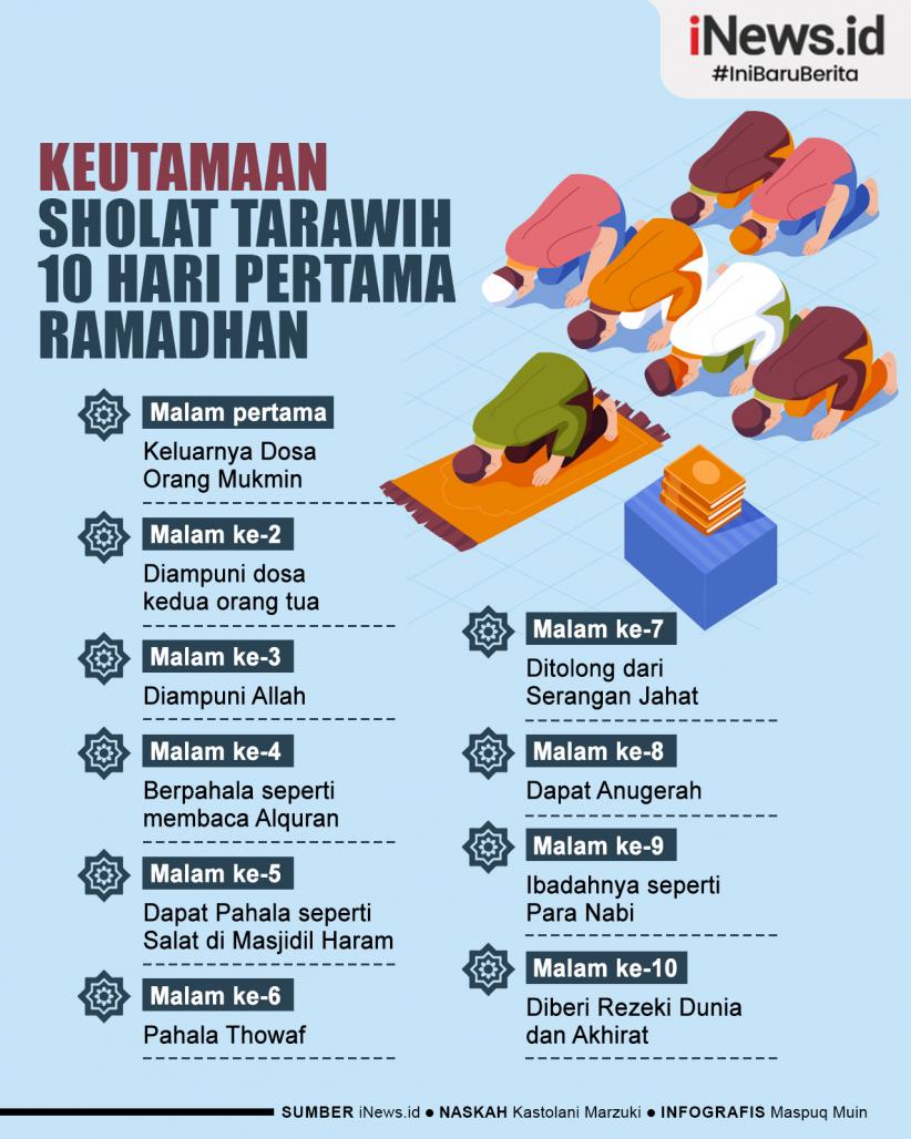 Infografis Keutamaan Sholat Tarawih 10 Hari Pertama Bulan Ramadhan