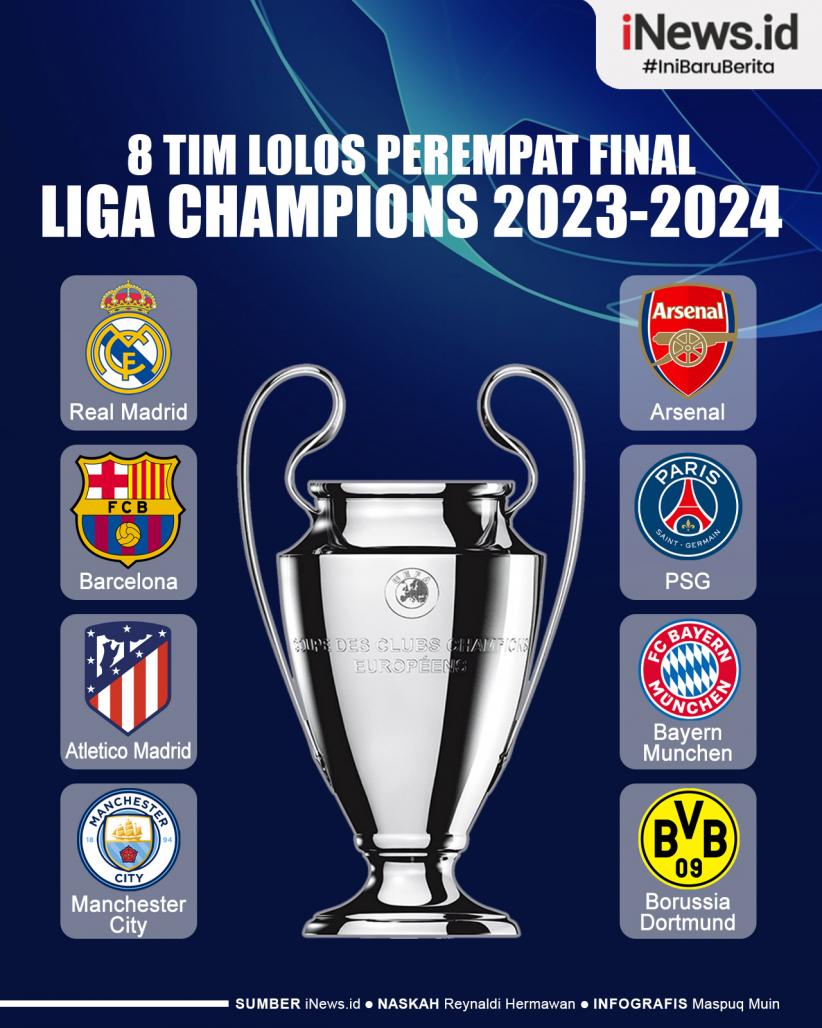 Infografis Daftar 8 Tim Lolos Perempat Final Liga Champions