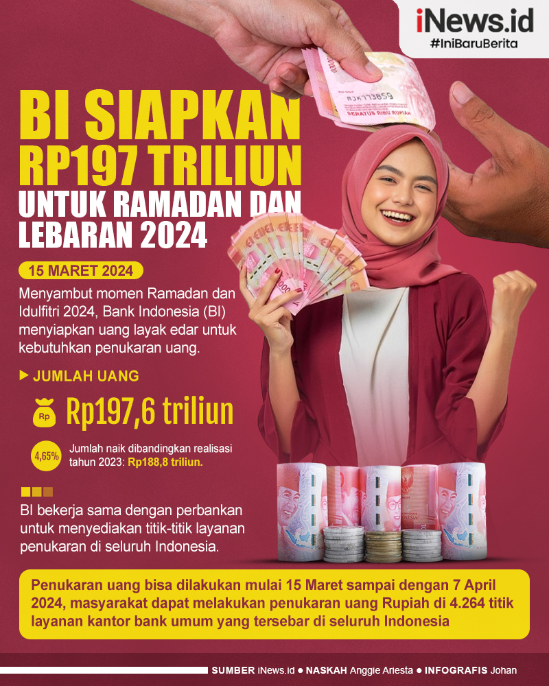 Infografis BI Siapkan Rp197 Triliun untuk Ramadan dan Lebaran 2024