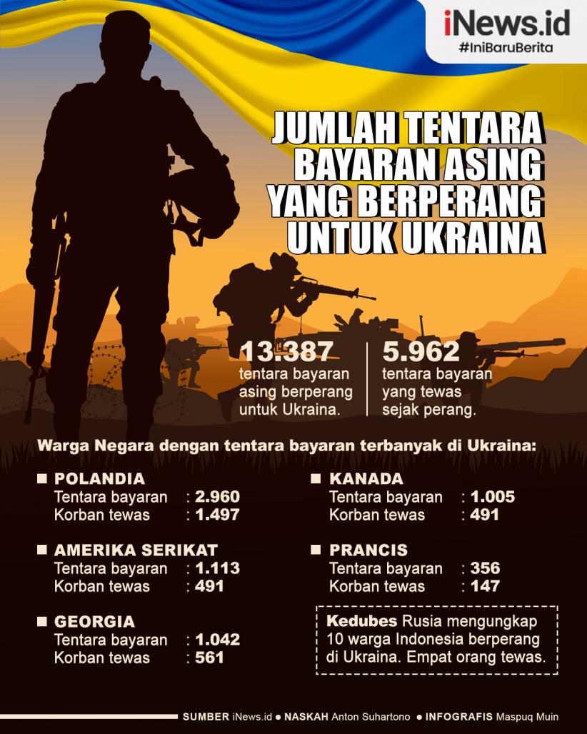 Infografis Daftar Lengkap Tentara Bayaran Asing Berperang untuk Ukraina