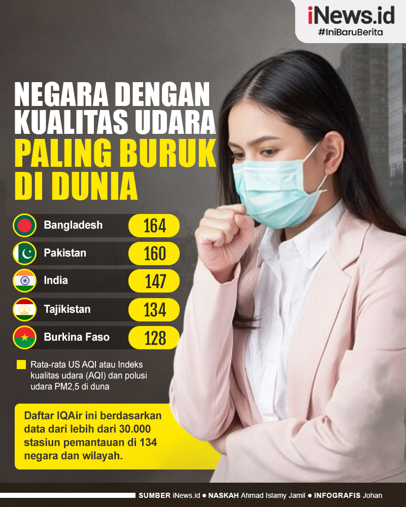 Infografis Daftar Negara dengan Kualitas Udara Paling Buruk di Dunia