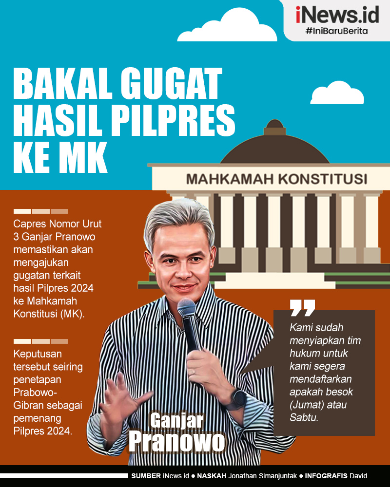 Infografis Ganjar Tegaskan Bakal Gugat Hasil Pilpres ke MK