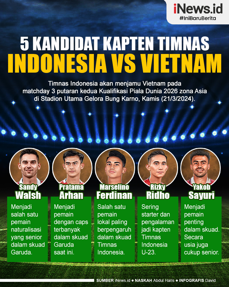 Infografis 5 Kandidat Kapten Timnas Indonesia Vs Vietnam