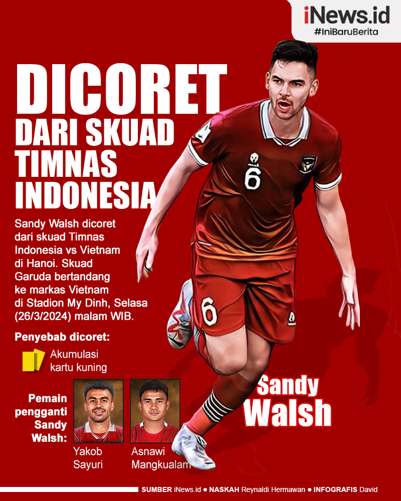 Infografis Sandy Walsh Dicoret dari Skuad Timnas Indonesia Vs Vietnam di Hanoi
