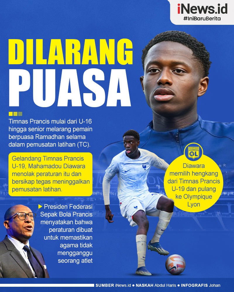 Infografis Mahamadou Diawara Mundur dari Timnas Prancis karena Dilarang Puasa Ramadhan