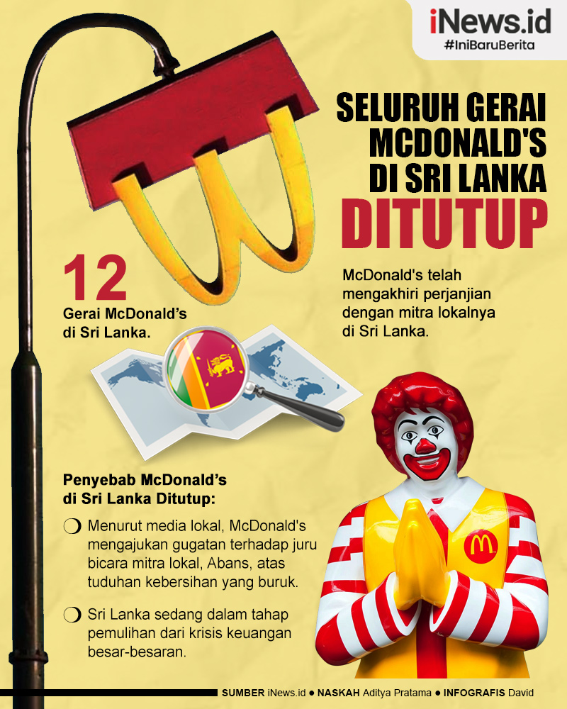 Infografis Penyebab McDonald's Tutup Seluruh Gerai di Sri Lanka 