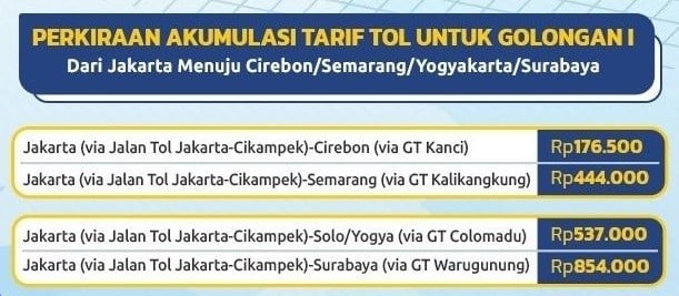 Intip Tarif Tol Trans Jawa Mobil Golongan I, Mudik Lebaran Jakarta ...