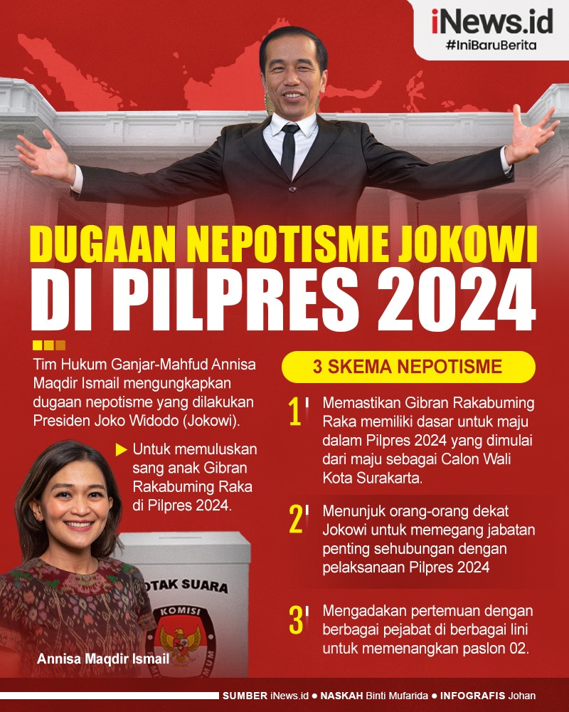 Infografis Tim Hukum Ganjar-Mahfud Ungkap 3 Skema Dugaan Nepotisme Jokowi di Pilpres 2024
