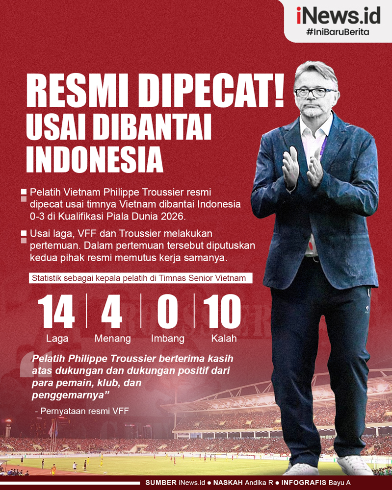 Infografis Pelatih Vietnam Philippe Troussier Resmi Dipecat!