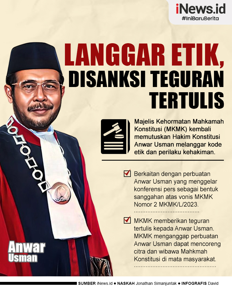 Infografis Langgar Etik, Hakim MK Anwar Usman Disanksi Teguran Tertulis