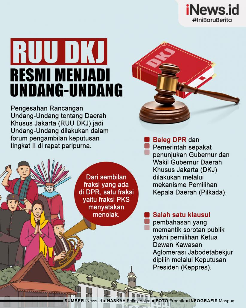 Infografis RUU DKJ Resmi Disahkan DPR Jadi Undang-Undang 