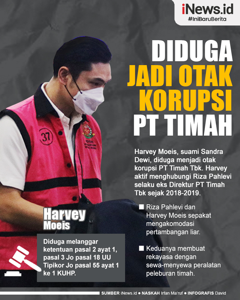 Infografis Suami Sandra Dewi Diduga Menjadi Otak Korupsi PT Timah