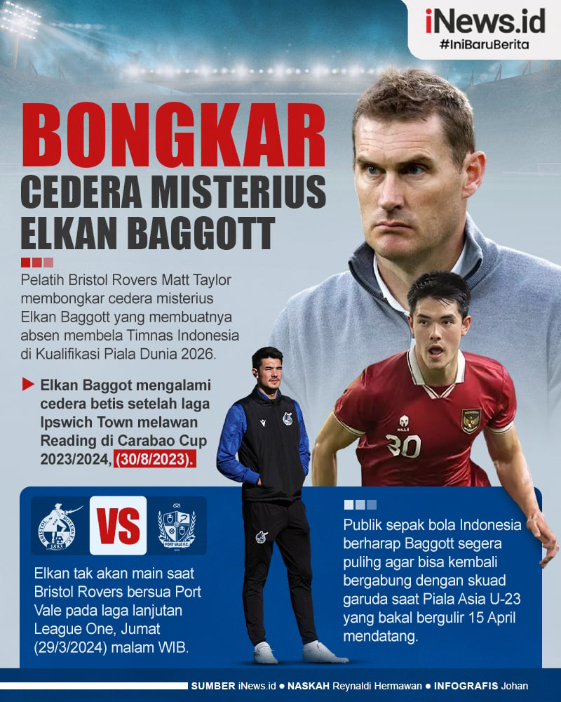 Infografis Pelatih Bristol Bongkar Cedera Misterius Elkan Baggott