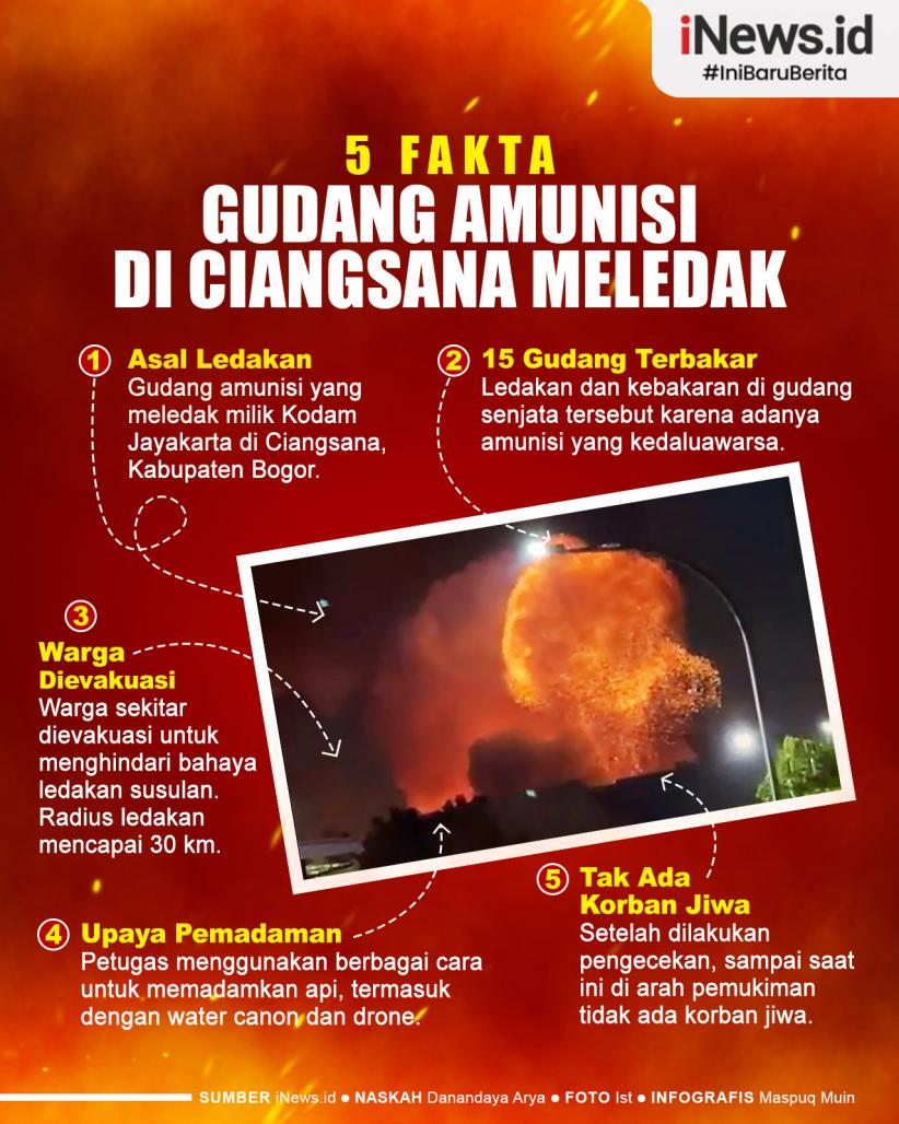 Infografis 5 Fakta Gudang Amunisi di Ciangsana Meledak