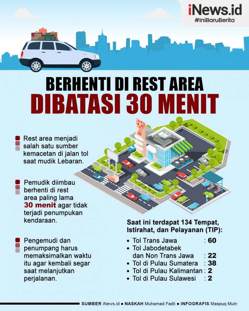Infografis Hindari Penumpukan Kendaraan saat Mudik, Berhenti di Rest Area Dibatasi 30 Menit 