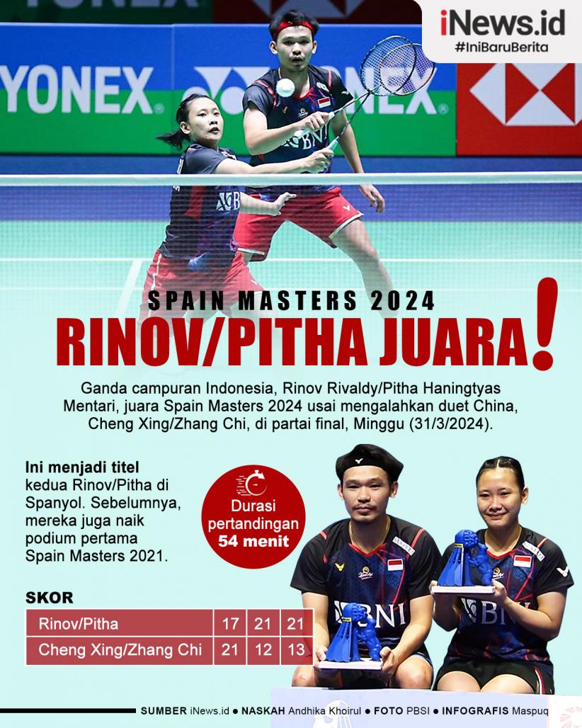 Infografis Rinov Rivaldy/Pitha Haningtyas Juara Spain Masters 2024 