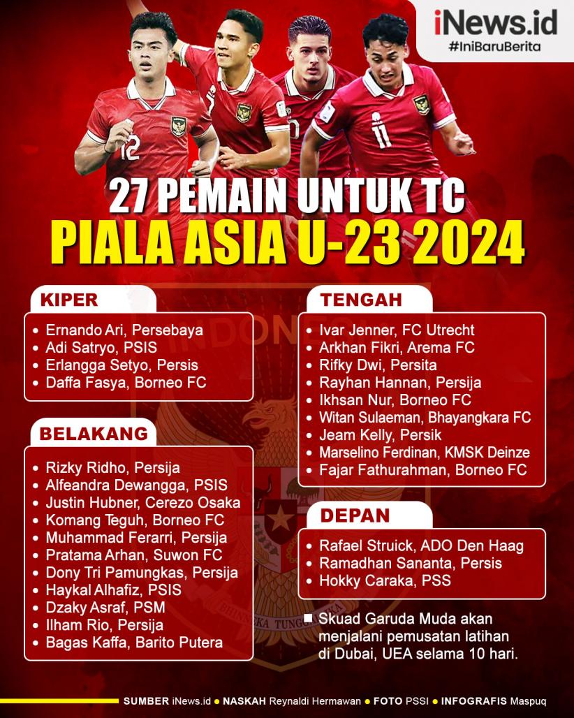 Infografis Daftar 27 Pemain Dipanggil Shin Tae-yong untuk TC Piala Asia U-23 2024